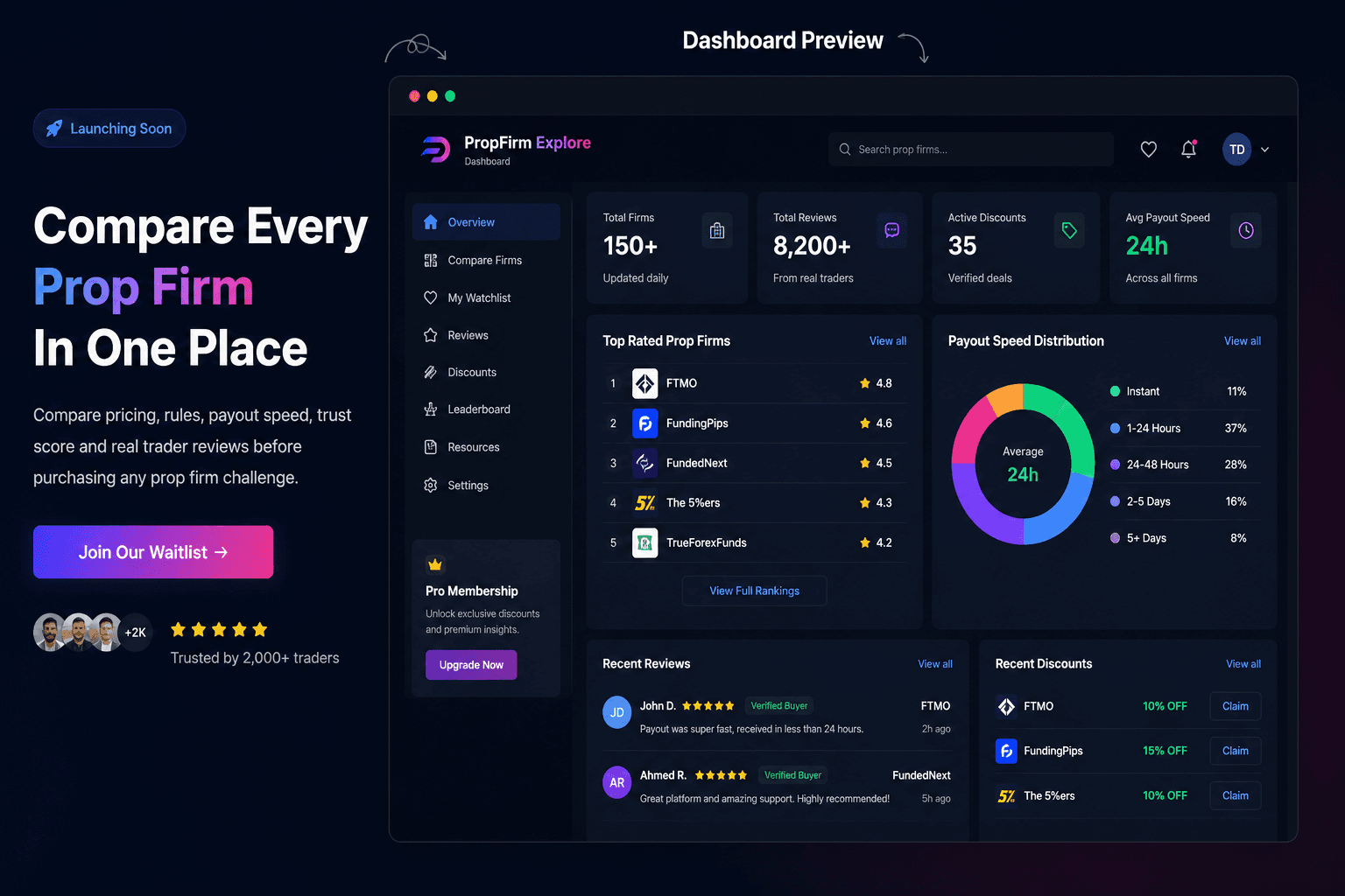 Dashboard Preview